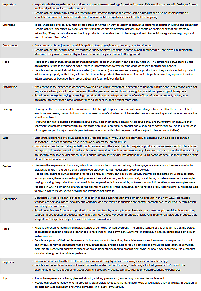 Food Cravings And Emotions Chart