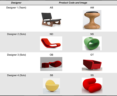 Comparison Of Semantic Intent And Realization In Product Design A