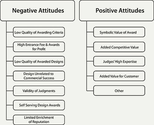 Positive vs negative attitude (definition, examples, differences).