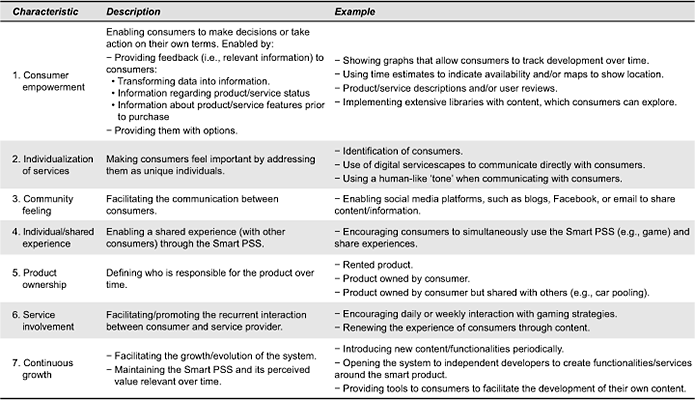 examples of smart objectives for customer service rome customer service goals examples