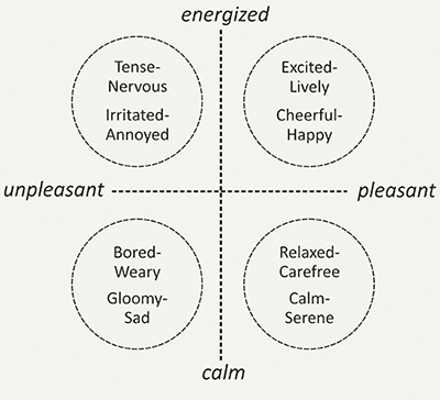 Design For Mood Twenty Activity Based Opportunities To Design For Mood Regulation Design For Mood Twenty Activity Based Opportunities To Design For Mood Regulation
