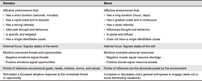 types of moods and affects types of moods and affects