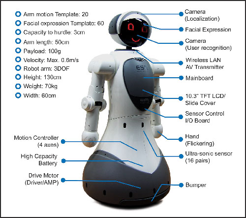 Social Attributes of Robotic Observations of Child-Robot Interactions in a Environment