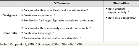 Featured image of post Similarities Between Art And Design / What is the similarties between art and entertaiment.