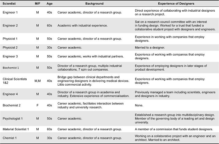 parts of a scientific research paper