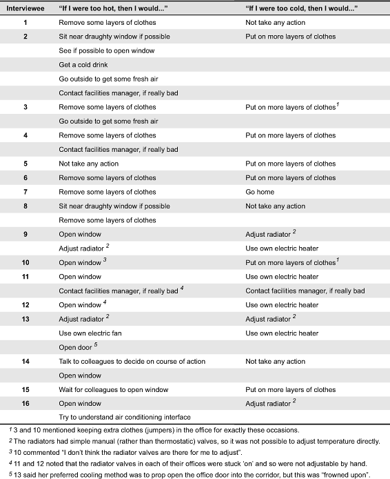 Exploring Problem-framing through Behavioural Heuristics