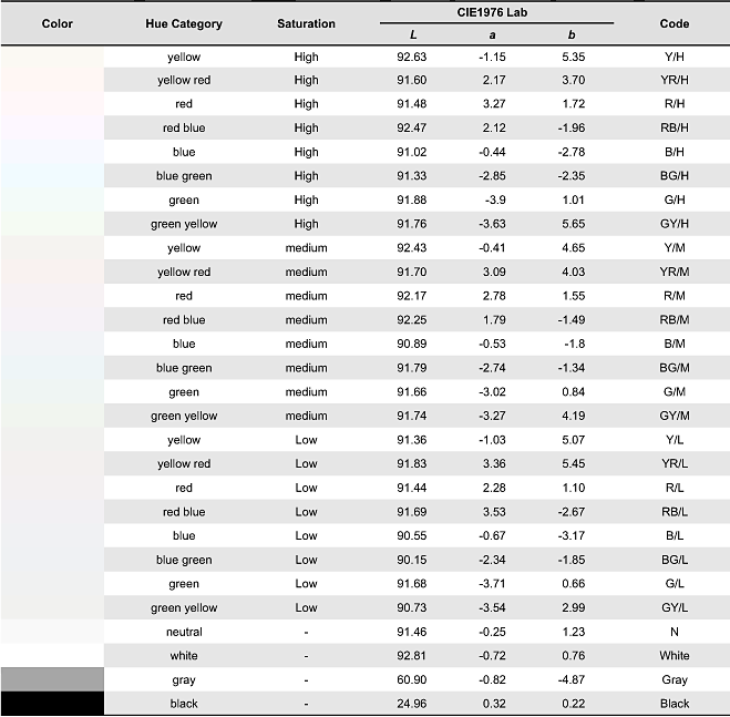 The Emotional Characteristics of White for Applications of Product ...