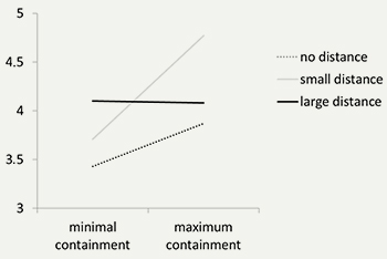 Positive Containment Visualization Under Cover and Close at Hand: Embodied Metaphor in Packaging Design