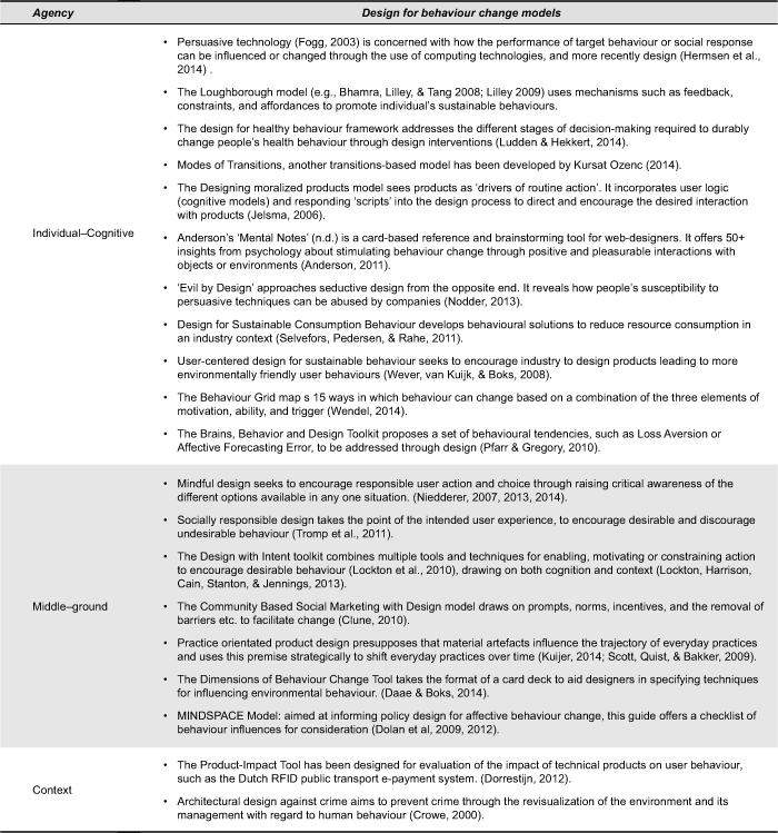 Design for Behaviour Change as a Driver for Sustainable Innovation ...