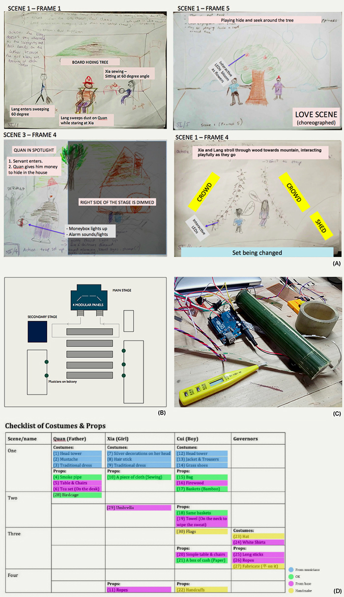Using Community Engagement to Drive Co-Creation in Rural China