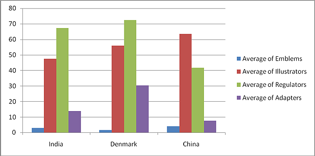 Influence of Cultural Background on Non-verbal Communication in a Usability  Testing Situation