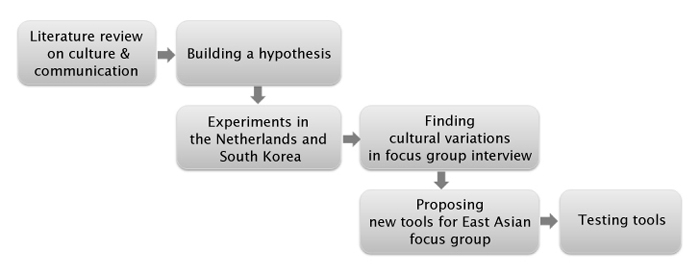 Focus group interviewing in China: Language, culture, and