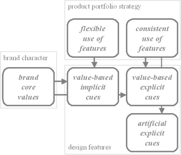 Values-Based Student Portfolios